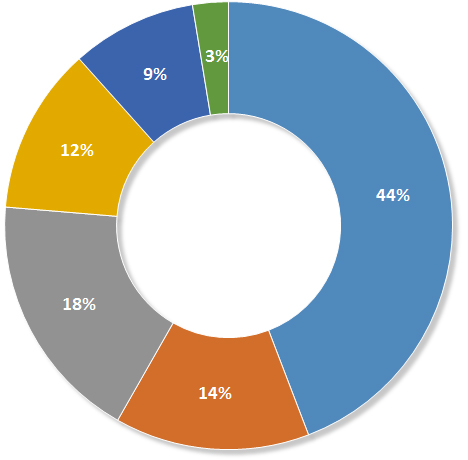 Polymer_Data