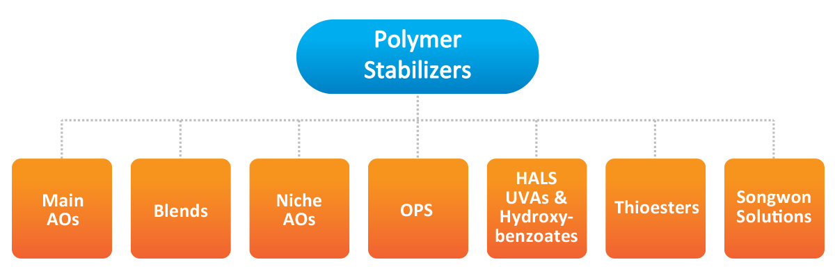 Polymer_Data1