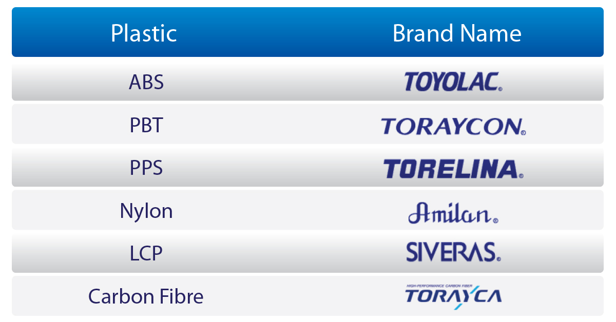 toray_table